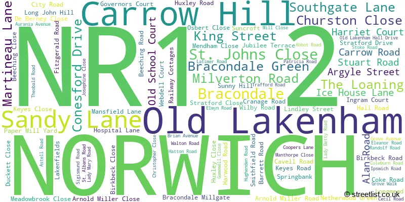 A word cloud for the NR1 2 postcode